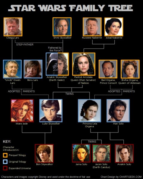 star-wars-family-tree-1
